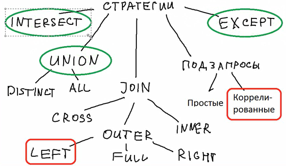 СТРАТЕГИИ