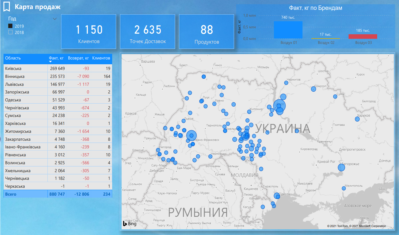 powerbi_vozduh