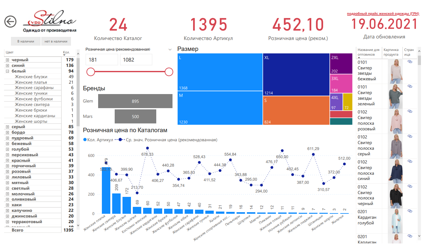 powerbi_vsestilno_excel