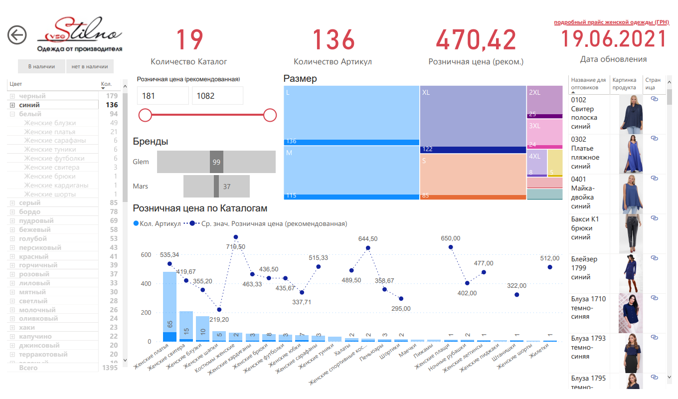 powerbi_vsestilno