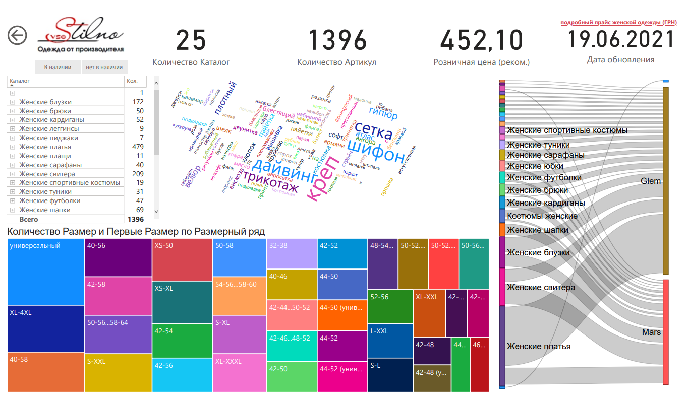 powerbi_vsestilno